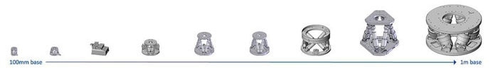 Range of standard hexapod sizes available at PI