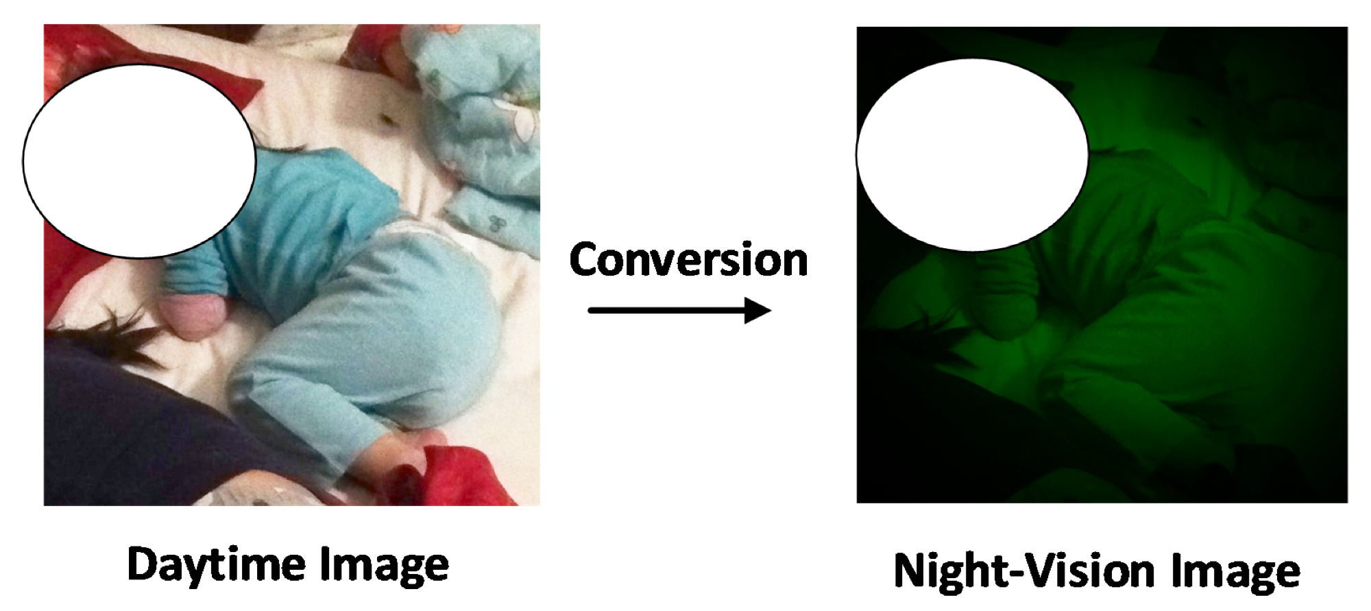 An example of converting a daytime image into a night-vision image for infant sleep posture detection. The child’s face is hidden for privacy.