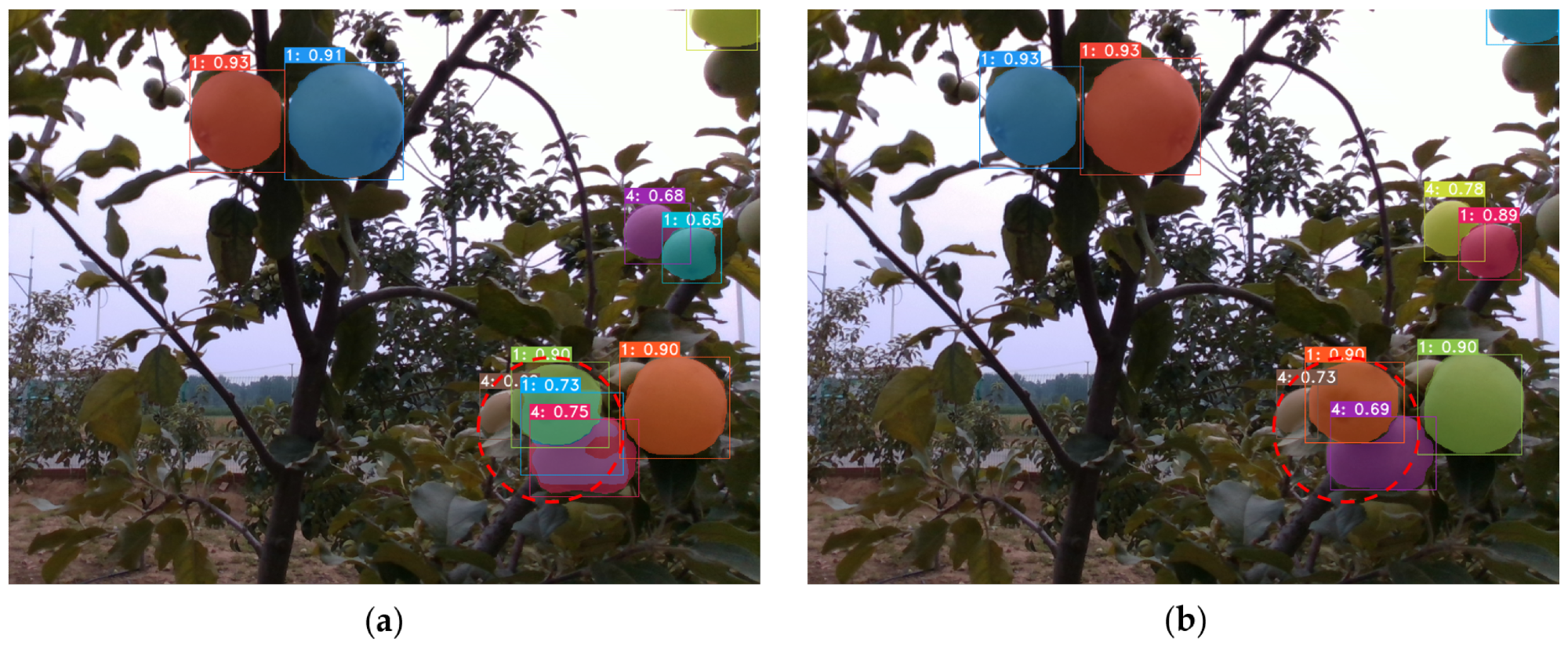 Performance of the detection and segmentation of YOLACT++ network in cloudy conditions. (a) ResNet-50; (b) ResNet-101.