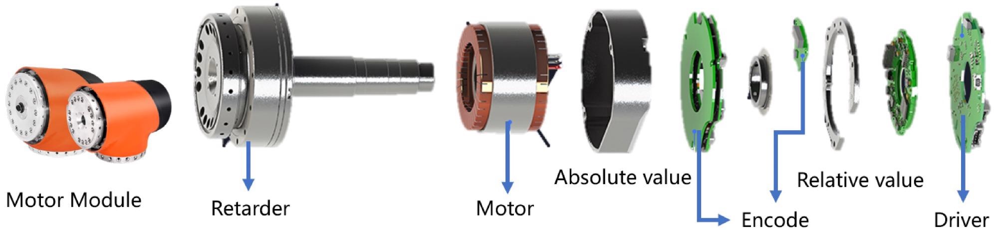 Composition of motor module.