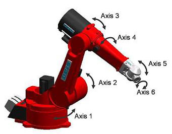 Articulating Robots from Olympus Technologies Ltd.