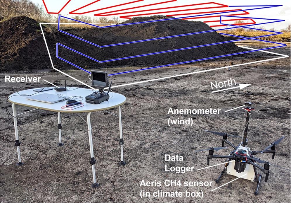spredning Forræderi biologi Drone Mapping of Methane Emission Hotspots