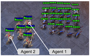 Training Multiple Agents to Work Together Using AI.