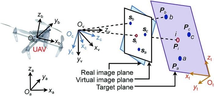 Novel Image-Based Visual Servoing Method for UAVs