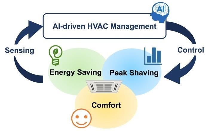 AI-Powered Answering Personalization Options for HVAC Companies thumbnail