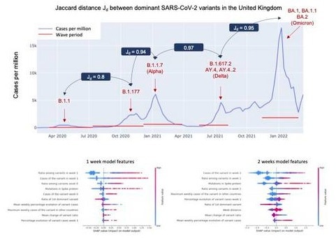 AI-Powered Early SARS-CoV-2 Variant Detection