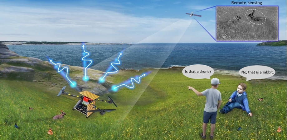 Advanced Cloaked Autonomous Drone for Adaptive Invisibility Across Dynamic Environments