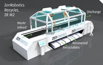 Zen Robotics Develops Robot Capable of Separating Recyclable Waste