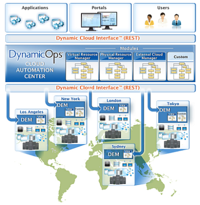 Dynamic Ops to Display Cloud Automation and Management Platform at VMworld