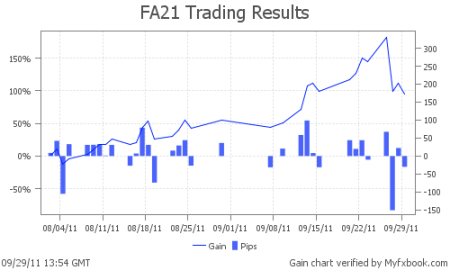 Automated Forex Trading Robot Shows Appreciable Trading Results