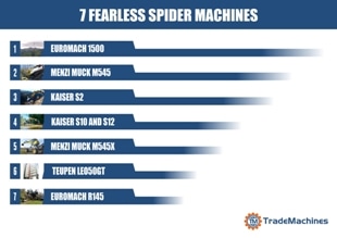 7 Fearless Spider Machines