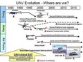 U.S Department of Defence Increases the Number of UAVs