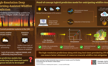 Gwangju Institute of Science and Technology Researchers Design AI-based Model that Predicts Extreme Wildfire Danger