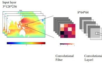 Determining Inference and Prediction System of the Indonesian Throughflow Using AI