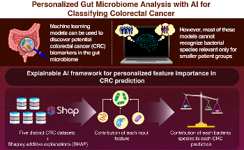 New Approach to Make Solid Contributions in the Gut Microbiome Research Community