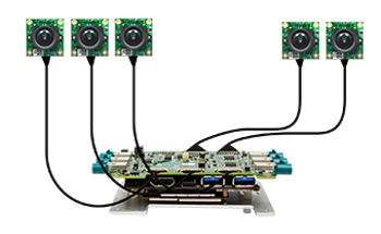 e-con Systems™ Announces Advanced Multi-Camera Solutions for the Qualcomm Robotics RB5 Kit