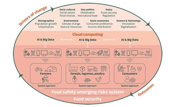 Improving Food Safety and Sustainability of the EU Food System Using AI