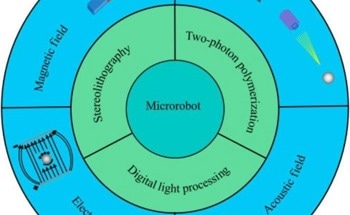 New Study on Field-Controlled Microrobots Made by Photopolymerization