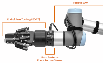 Bota Systems and NEXT Robotics Announce Collaboration in Germany, Austria and Switzerland