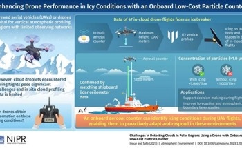 Improving Drone Flight Safety and Effectiveness in Polar Regions