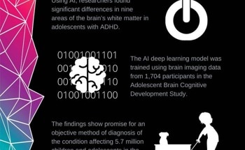 AI and ADHD Diagnosis in Adolescents