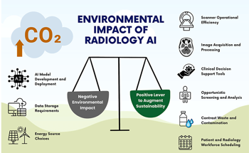 Environmental Sustainability and Artificial Intelligence in Radiology